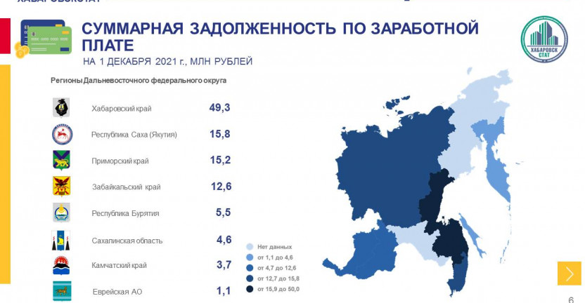 О просроченной задолженности по заработной плате по Хабаровскому краю на 1 декабря 2021 года
